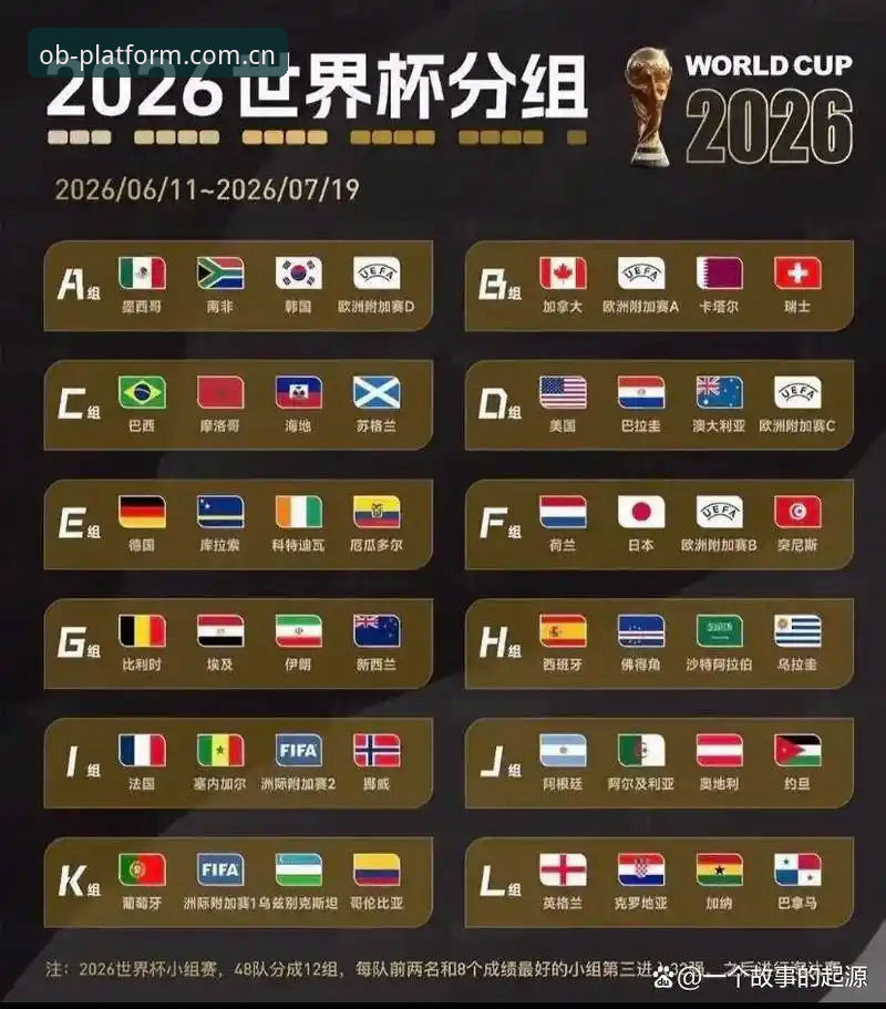 OB体育操作便捷 U17世界杯抽签揭晓,资深用户分享在OB体育平台观赛的实战体验